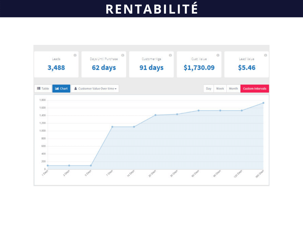 accélérez vos cycles de ventes avec une agence data analytics