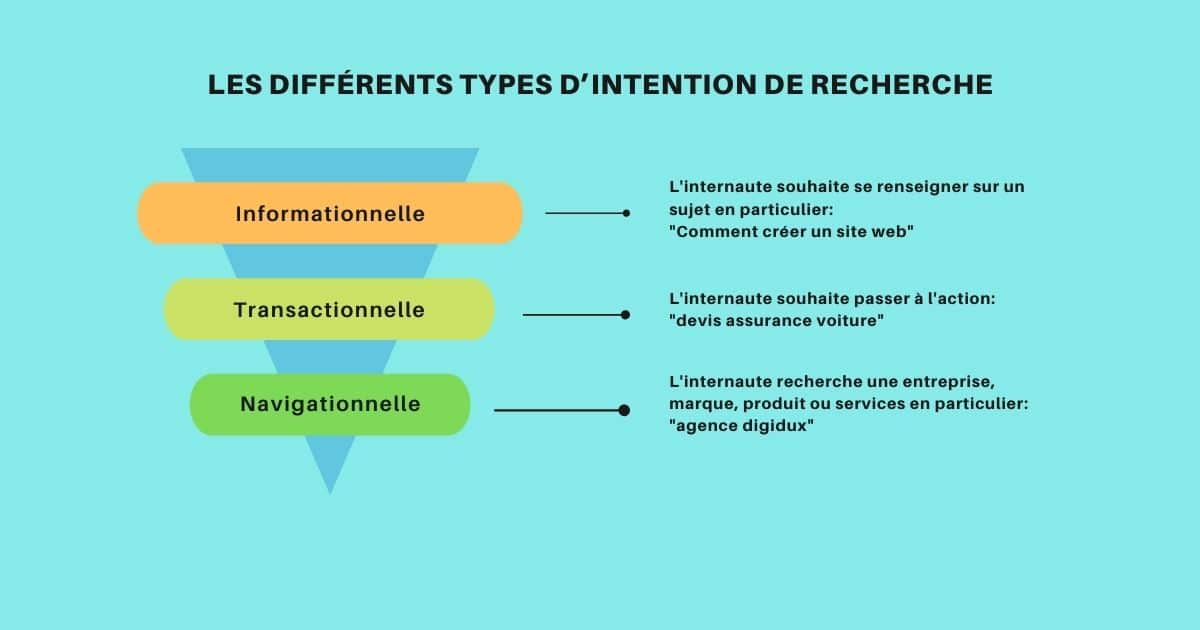 Recherche des Mots-Clés - Twaino