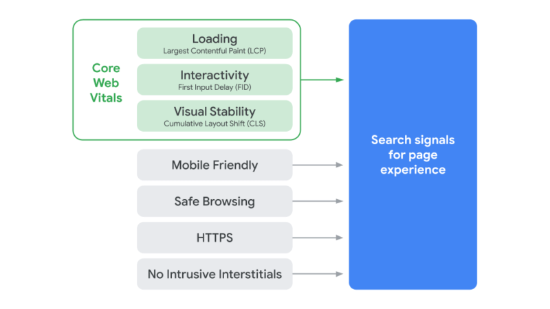 the importance of UX in an seo strategy