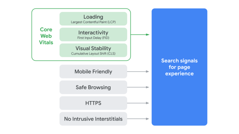 l'importance de l'UX dans une stratégie seo