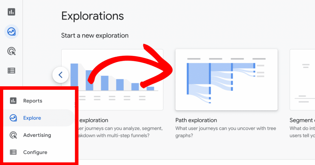 Google analytics 4 Explorations est un ensemble de techniques avancées qui vont au-delà des rapports standards afin de vous aider à obtenir des insights plus précis sur le comportement de vos clients.